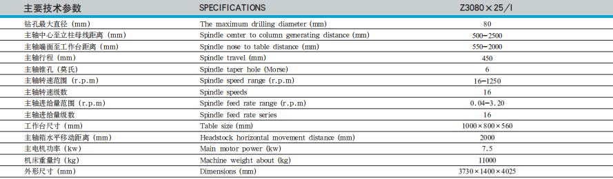 Z3080×25/I摇臂钻床