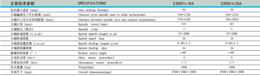 Z3050×16A摇臂钻床参数