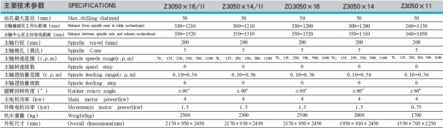 Z3050×16/II摇臂钻床参数