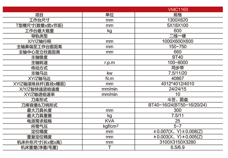 立式加工中心VMC1160产品参数